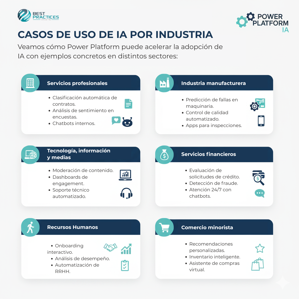 Infografía de Casos de Uso de IA por Industria