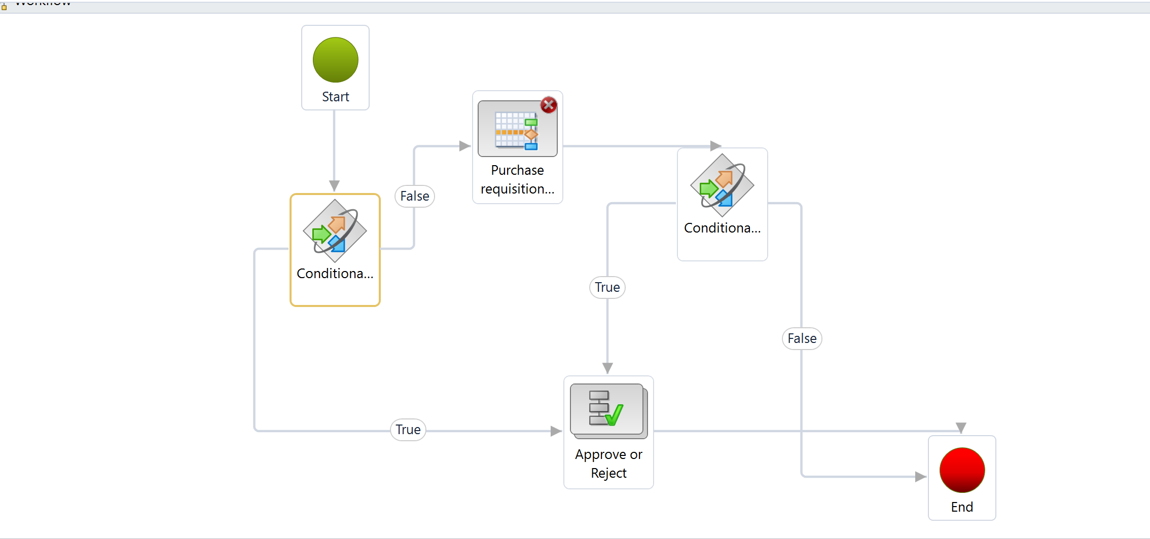 Workflow de aprobación bancaria en Dynamics 365