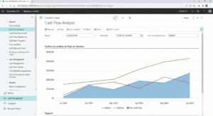 Gráfico de análisis de flujo de efectivo en Dynamics 365 Business Central mostrando el reporte I_CASHFLOW configurado correctamente.