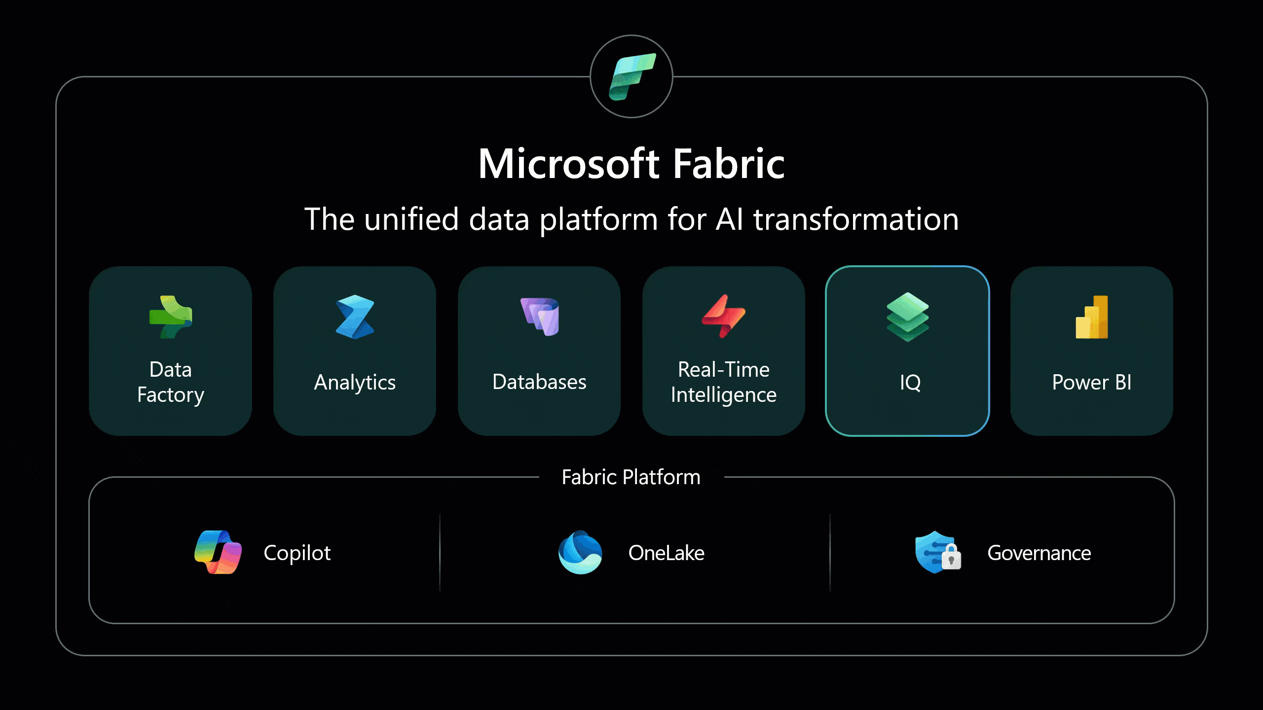 Animación de Microsoft Fabric