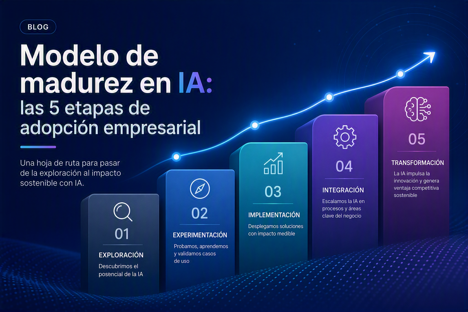 Modelo de madurez en IA: las 5 etapas de adopción empresarial